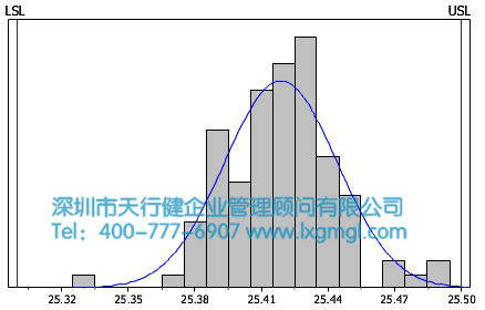 彎管機過程能力分析
