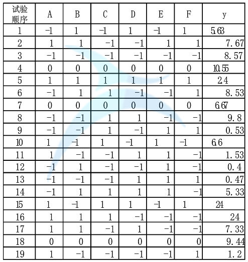 試驗方案及試驗結(jié)果