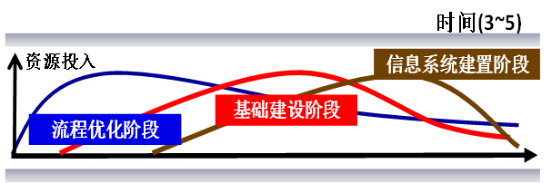 如何用六西格瑪設(shè)計管理方法提升產(chǎn)品競爭力？