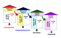 12月份 質(zhì)量功能展開(QFD)培訓(xùn)課程 12月份 質(zhì)量功能展開(QFD)培訓(xùn)課程